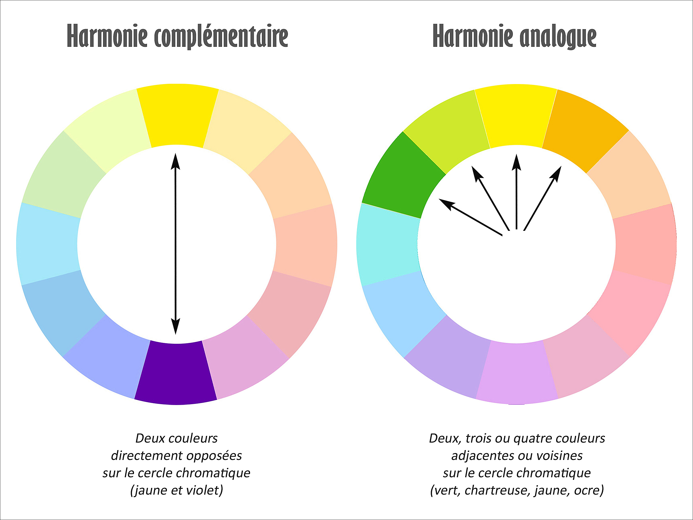 harmonies-complementaire-et-analogue-1