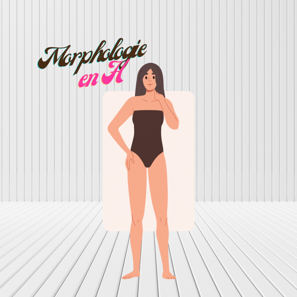morphologie h