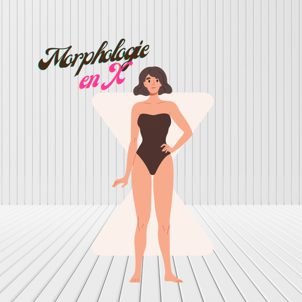 morphologie x